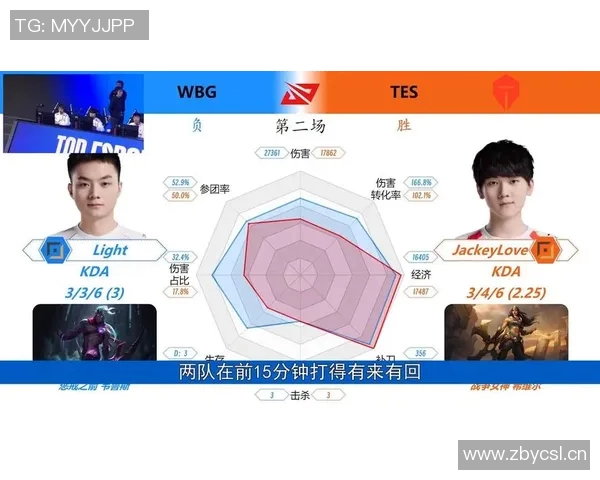 王者荣耀最新实力排行榜揭晓TES战队荣登第七名引发关注
