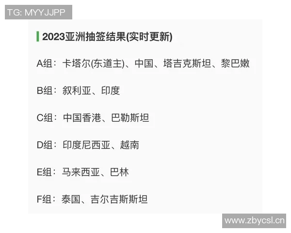 2023亚洲杯赛事回顾与展望：各队表现分析与未来发展趋势